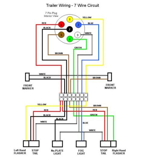 fifth wheel trailer wiring diagram